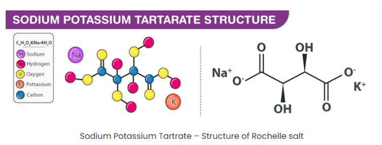 Sodium Potassium Tartrate Structure diagram showing molecular model and chemical formula of Rochelle salt with Na and K ions.