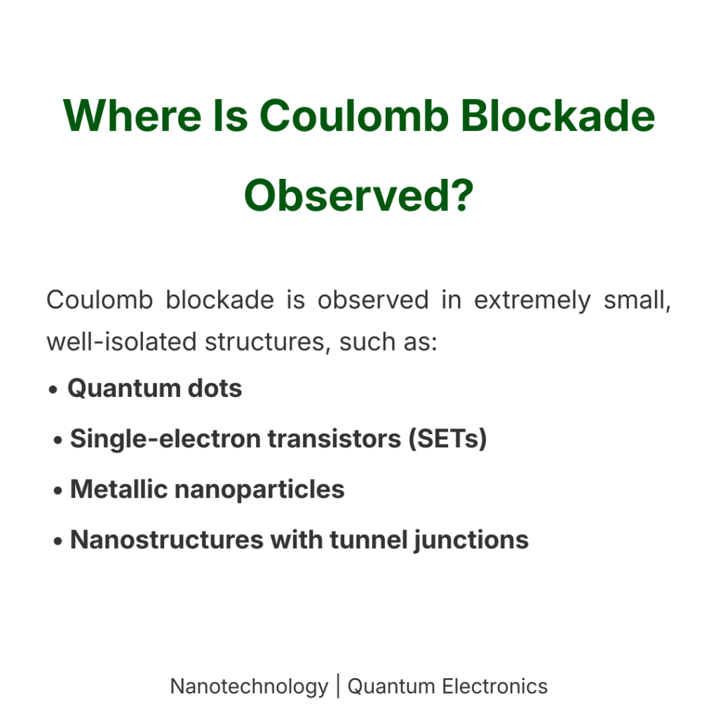 Examples of systems where Coulomb blockade is observed, including quantum dots and single-electron transistors.