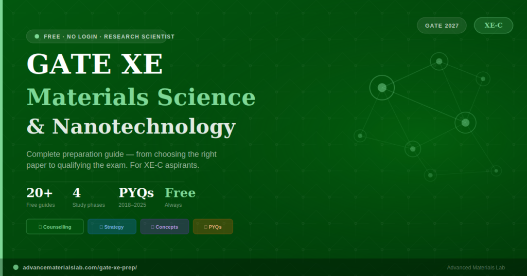 GATE XE Materials Science and Nanotechnology 2027 complete preparation guide showing study strategy, concepts, previous year questions, counselling resources, and free study materials for XE-C aspirants.