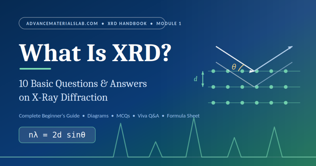 What is XRD featured image showing Bragg's law diagram with atomic planes, X-ray beams, d-spacing and the equation nλ = 2d sinθ